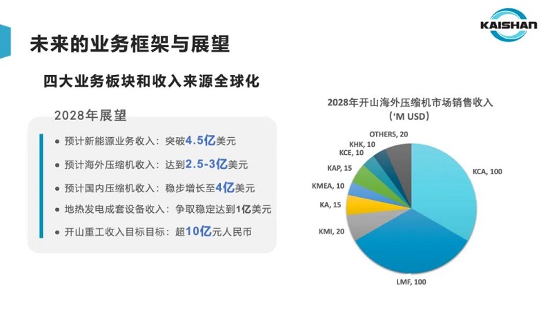20251203093844_11093 尊龙凯时-官网首页--人生就是博!
